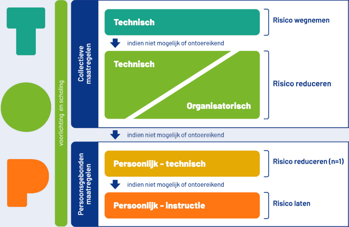 Afbeelding met tekst, schermopname, Lettertype, nummer Automatisch gegenereerde beschrijving